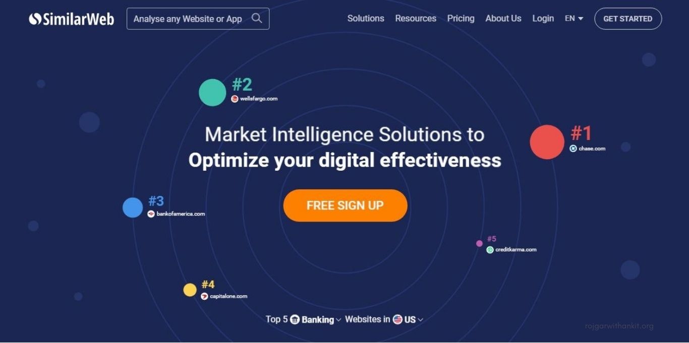 Similarweb: The Ultimate Tool for Website Analytics and Competitive Intelligence