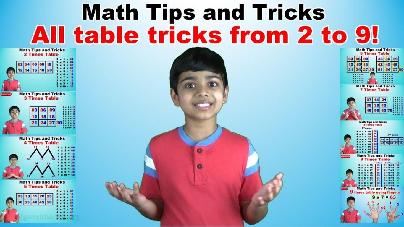 Mastering the Multiplication Table: Table 2 to 20 Explained